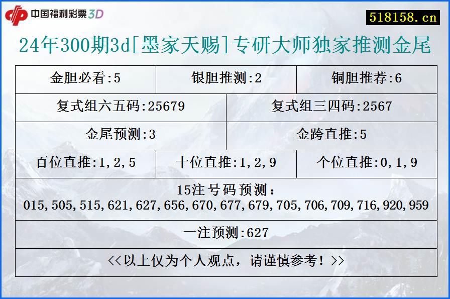 24年300期3d[墨家天赐]专研大师独家推测金尾