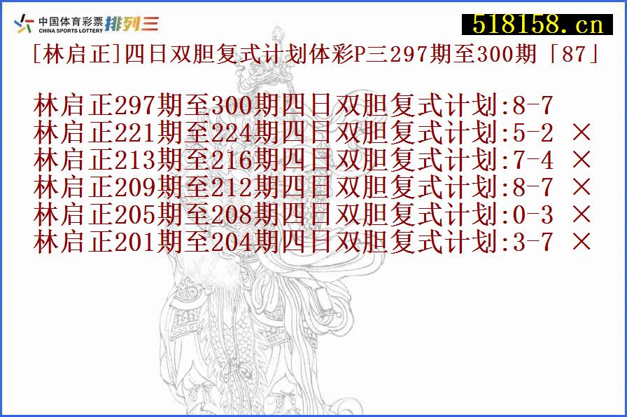 [林启正]四日双胆复式计划体彩P三297期至300期「87」