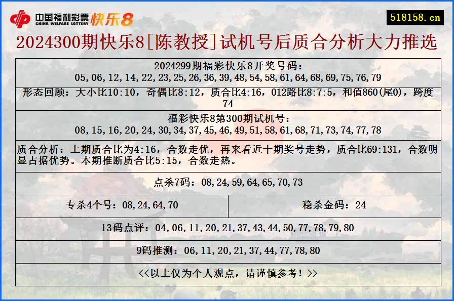 2024300期快乐8[陈教授]试机号后质合分析大力推选