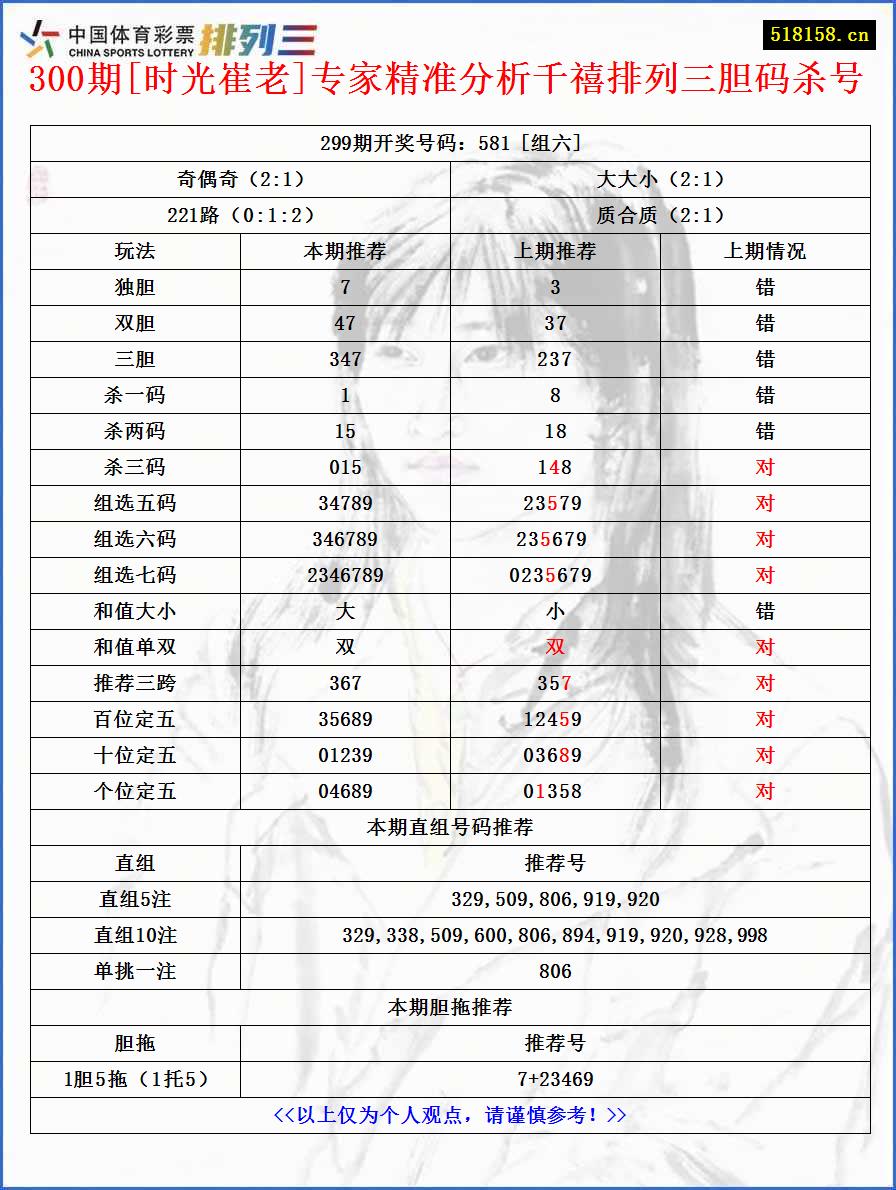 300期[时光崔老]专家精准分析千禧排列三胆码杀号