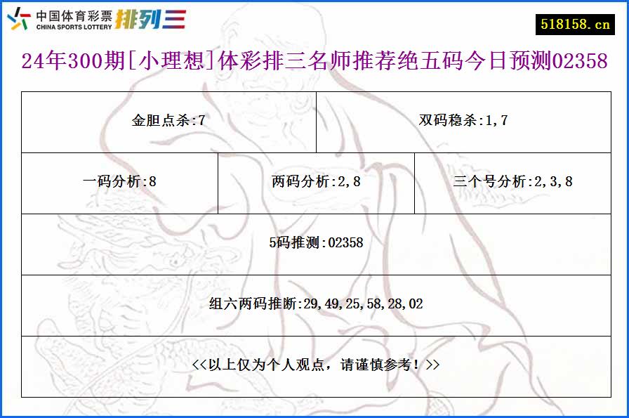 24年300期[小理想]体彩排三名师推荐绝五码今日预测02358