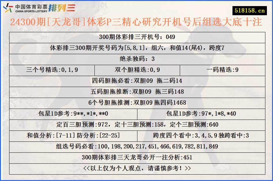 24300期[天龙哥]体彩P三精心研究开机号后组选大底十注