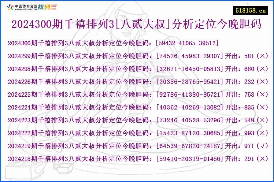 2024300期千禧排列3[八贰大叔]分析定位今晚胆码