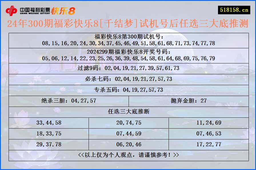 24年300期福彩快乐8[千结梦]试机号后任选三大底推测