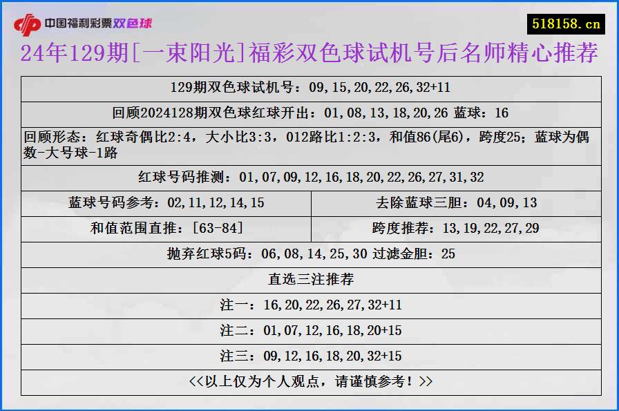 24年129期[一束阳光]福彩双色球试机号后名师精心推荐