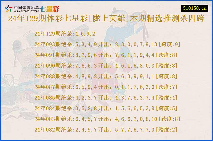 24年129期体彩七星彩[陇上英雄]本期精选推测杀四跨