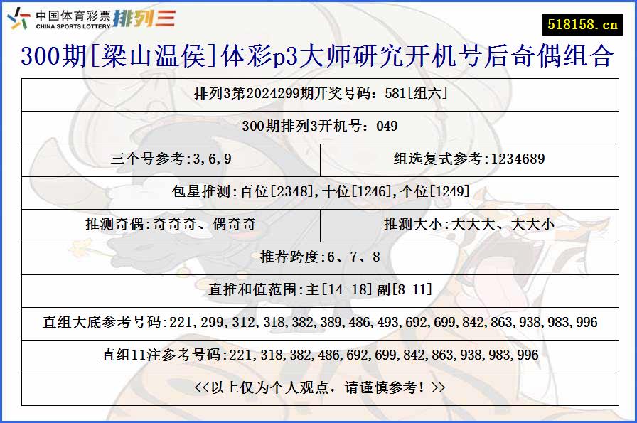 300期[梁山温侯]体彩p3大师研究开机号后奇偶组合