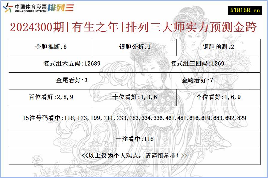 2024300期[有生之年]排列三大师实力预测金跨