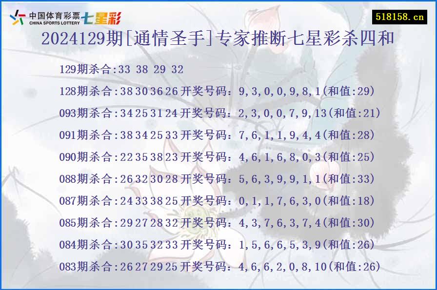 2024129期[通情圣手]专家推断七星彩杀四和