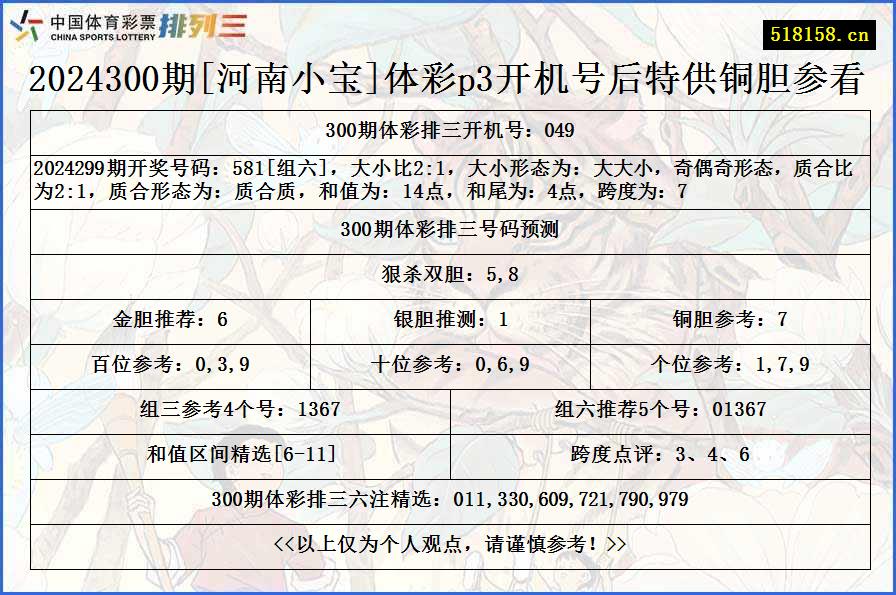 2024300期[河南小宝]体彩p3开机号后特供铜胆参看