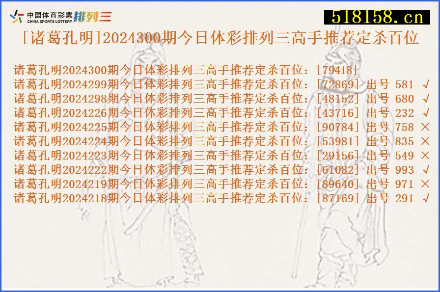 [诸葛孔明]2024300期今日体彩排列三高手推荐定杀百位