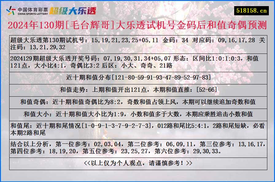 2024年130期[毛台辉哥]大乐透试机号金码后和值奇偶预测