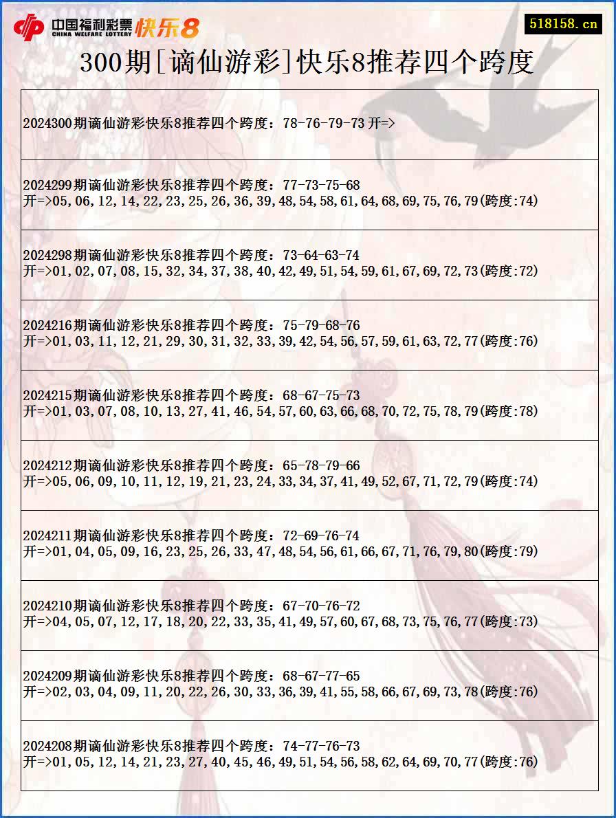 300期[谪仙游彩]快乐8推荐四个跨度