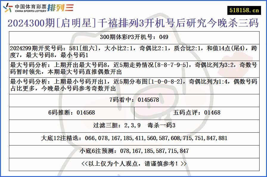 2024300期[启明星]千禧排列3开机号后研究今晚杀三码