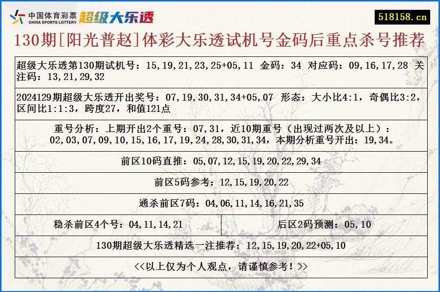 130期[阳光普赵]体彩大乐透试机号金码后重点杀号推荐