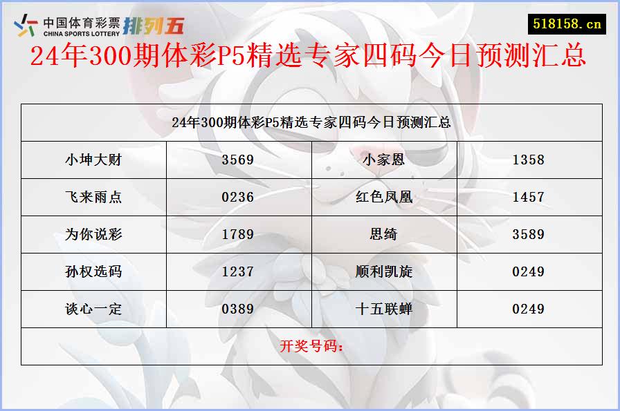 24年300期体彩P5精选专家四码今日预测汇总