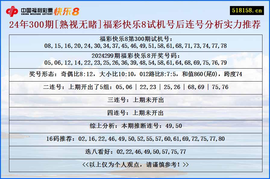 24年300期[熟视无睹]福彩快乐8试机号后连号分析实力推荐