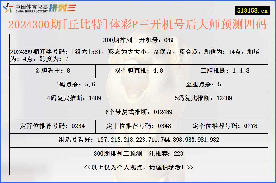 2024300期[丘比特]体彩P三开机号后大师预测四码