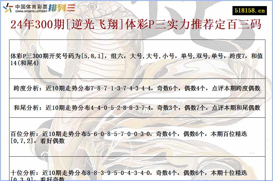 24年300期[逆光飞翔]体彩P三实力推荐定百三码