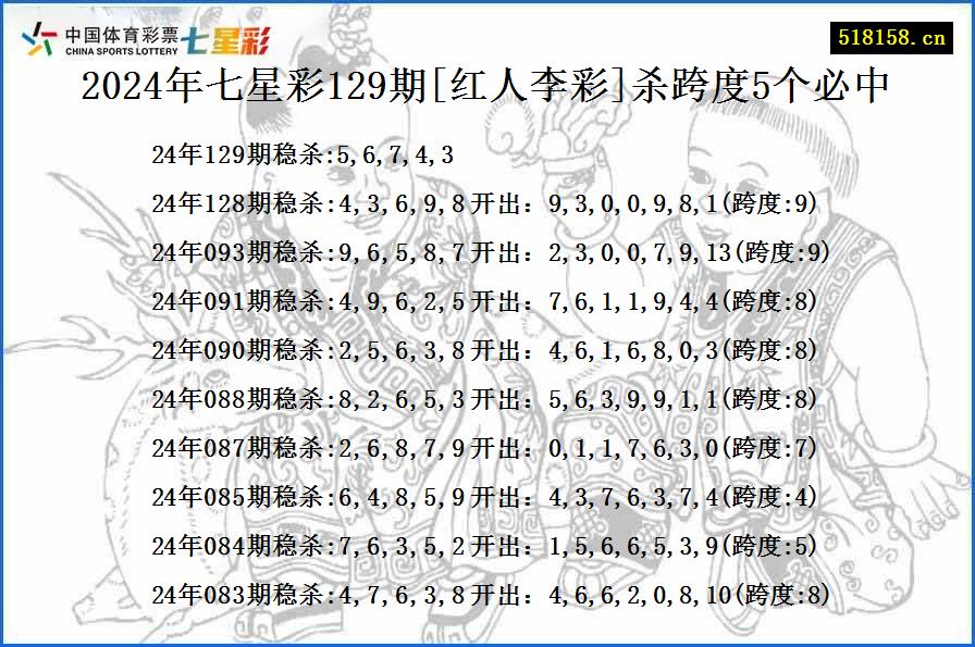 2024年七星彩129期[红人李彩]杀跨度5个必中