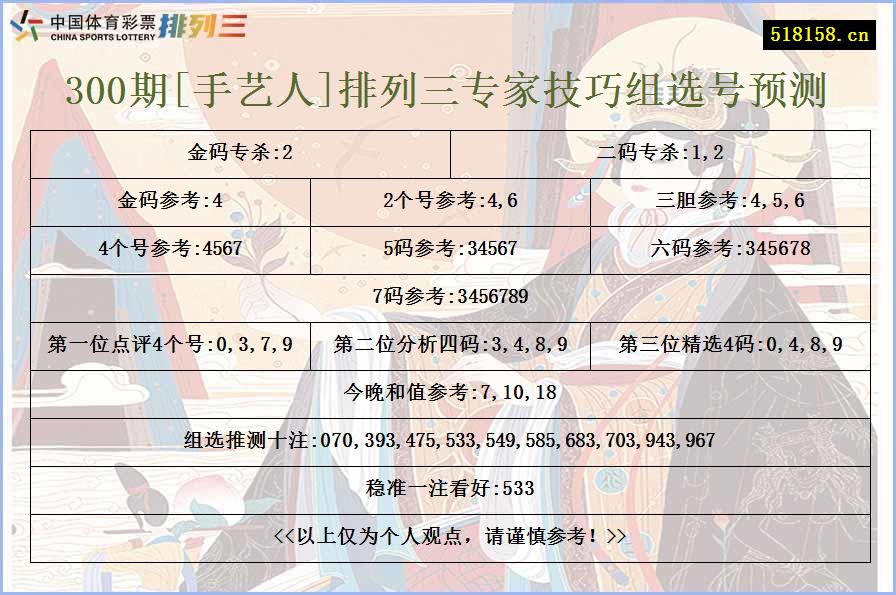 300期[手艺人]排列三专家技巧组选号预测