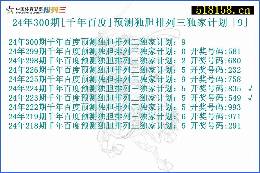 24年300期[千年百度]预测独胆排列三独家计划「9」