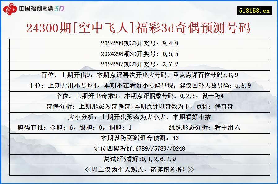 24300期[空中飞人]福彩3d奇偶预测号码