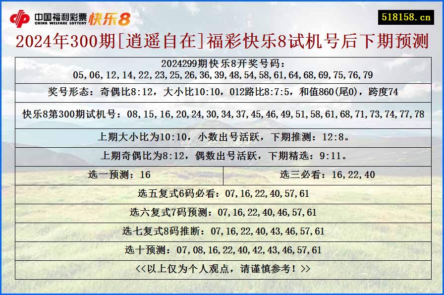 2024年300期[逍遥自在]福彩快乐8试机号后下期预测