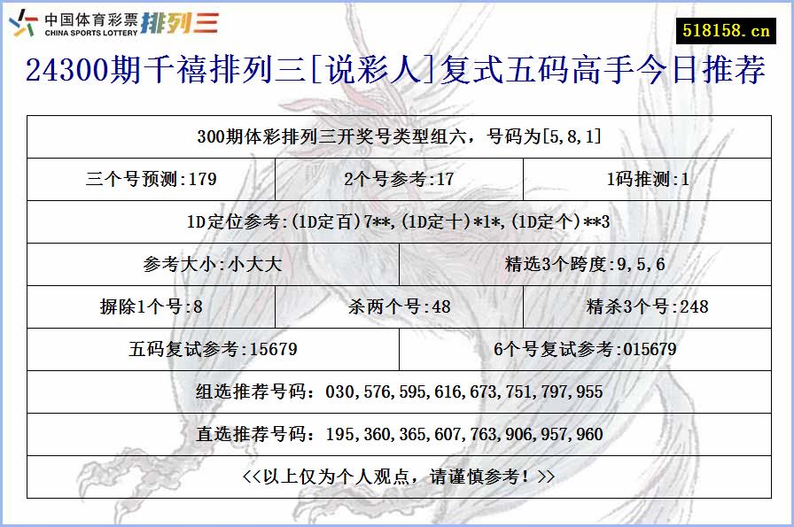 24300期千禧排列三[说彩人]复式五码高手今日推荐