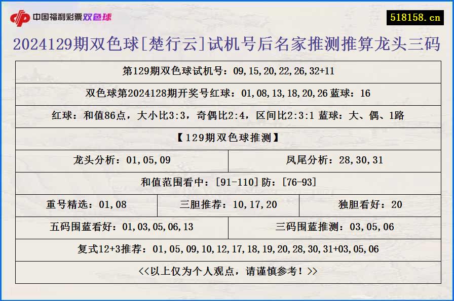 2024129期双色球[楚行云]试机号后名家推测推算龙头三码