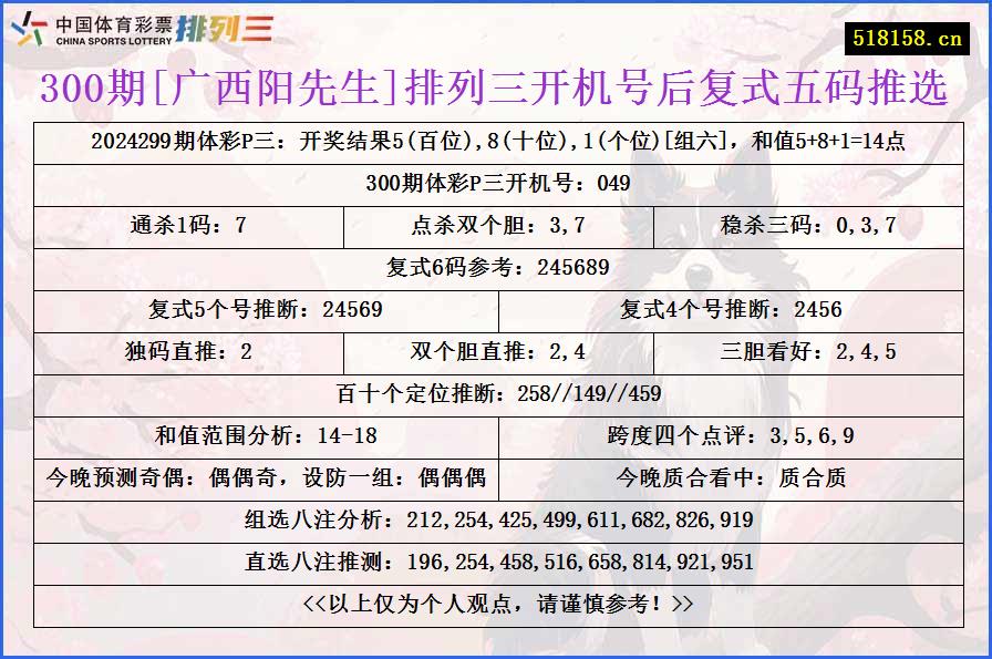 300期[广西阳先生]排列三开机号后复式五码推选