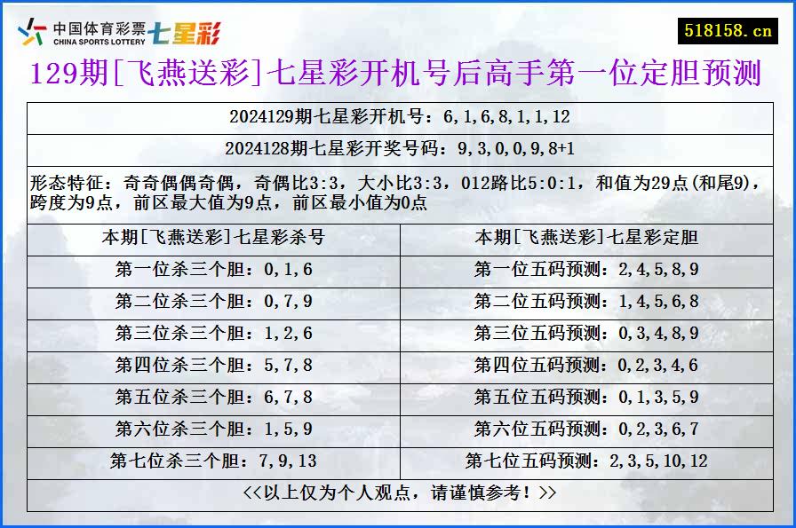 129期[飞燕送彩]七星彩开机号后高手第一位定胆预测