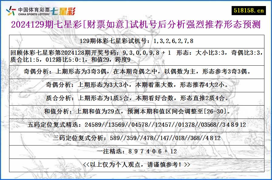 2024129期七星彩[财票如意]试机号后分析强烈推荐形态预测