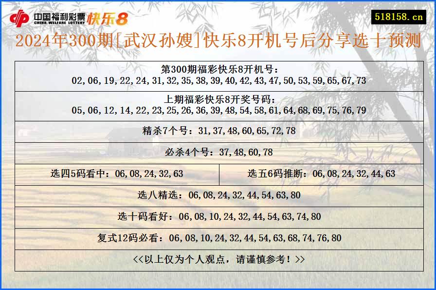 2024年300期[武汉孙嫂]快乐8开机号后分享选十预测