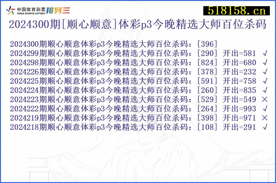 2024300期[顺心顺意]体彩p3今晚精选大师百位杀码