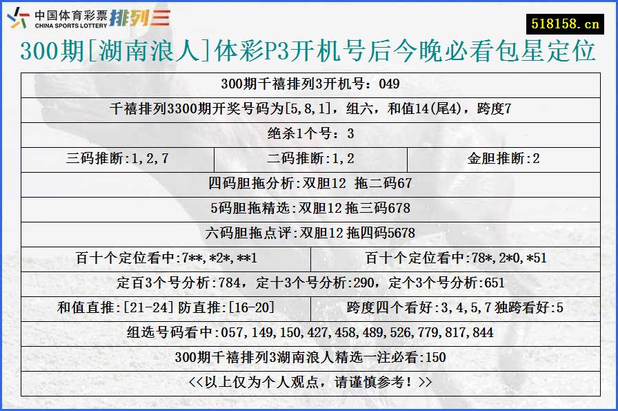 300期[湖南浪人]体彩P3开机号后今晚必看包星定位