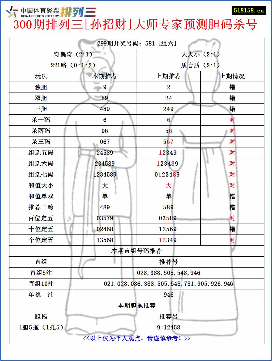 300期排列三[孙招财]大师专家预测胆码杀号