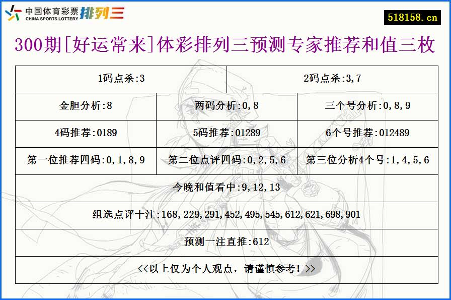 300期[好运常来]体彩排列三预测专家推荐和值三枚