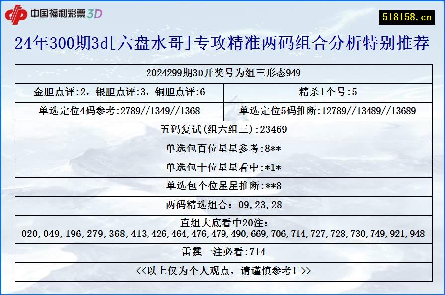 24年300期3d[六盘水哥]专攻精准两码组合分析特别推荐