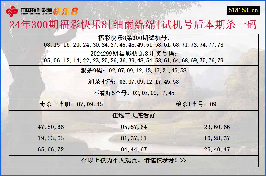 24年300期福彩快乐8[细雨绵绵]试机号后本期杀一码