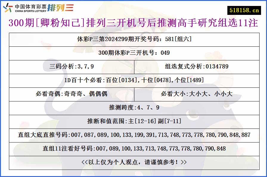 300期[卿粉知己]排列三开机号后推测高手研究组选11注