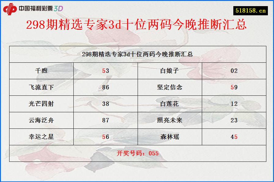 298期精选专家3d十位两码今晚推断汇总