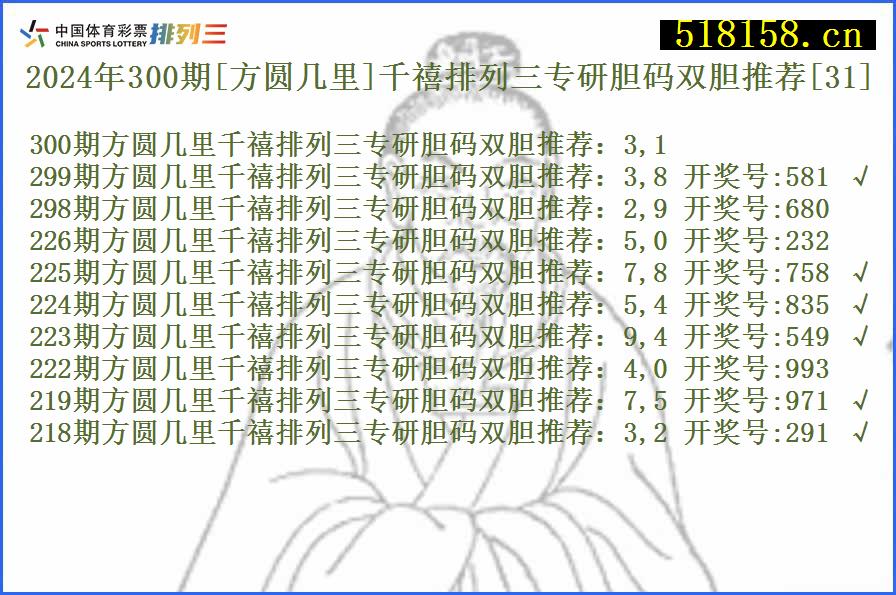 2024年300期[方圆几里]千禧排列三专研胆码双胆推荐[31]