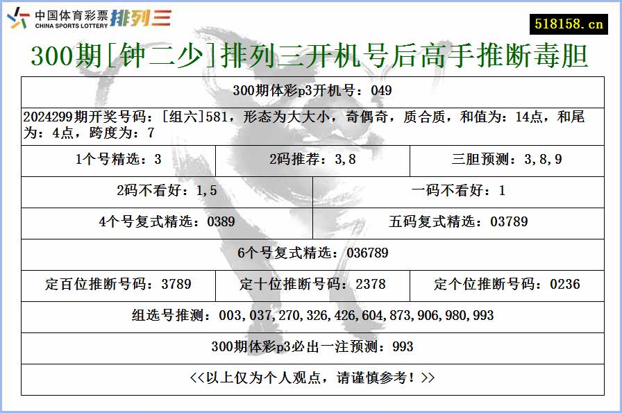 300期[钟二少]排列三开机号后高手推断毒胆