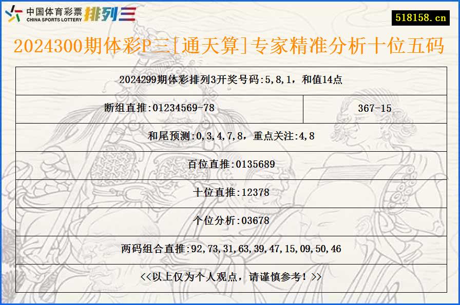 2024300期体彩P三[通天算]专家精准分析十位五码