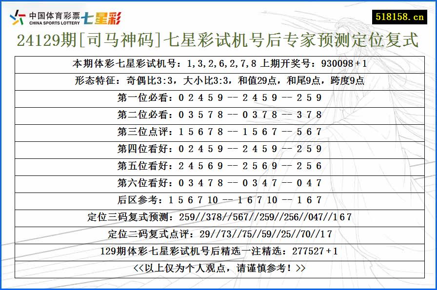 24129期[司马神码]七星彩试机号后专家预测定位复式