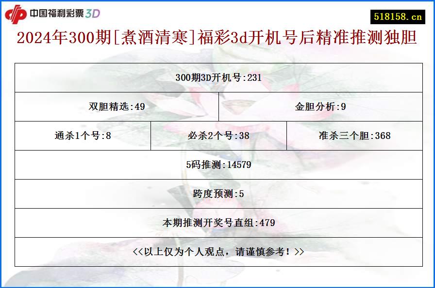 2024年300期[煮酒清寒]福彩3d开机号后精准推测独胆