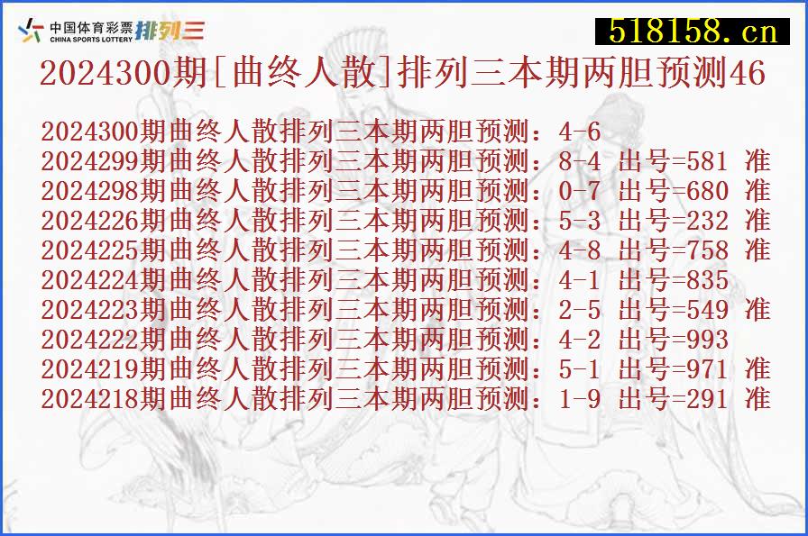 2024300期[曲终人散]排列三本期两胆预测46