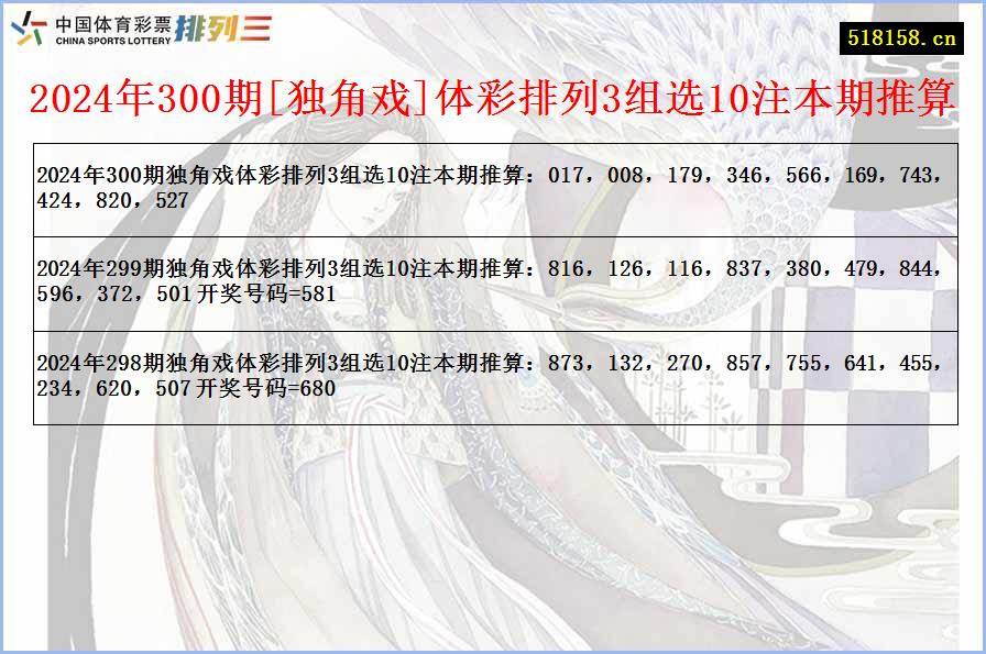 2024年300期[独角戏]体彩排列3组选10注本期推算