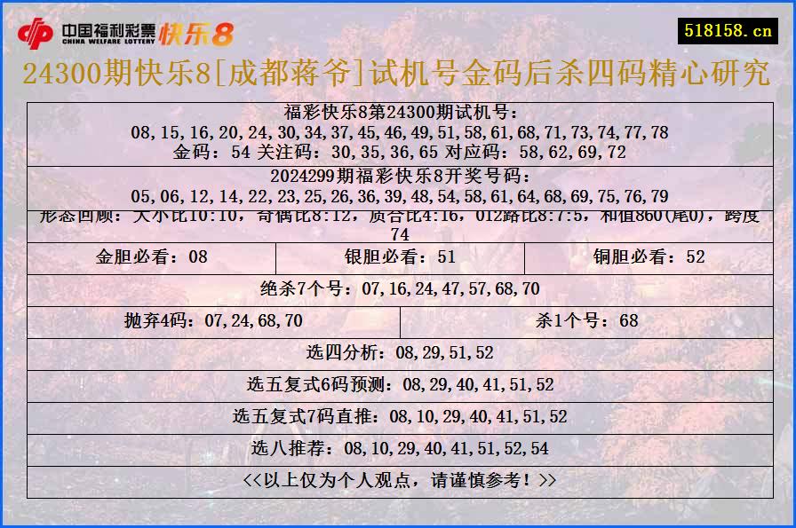 24300期快乐8[成都蒋爷]试机号金码后杀四码精心研究